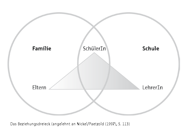 Dreieck